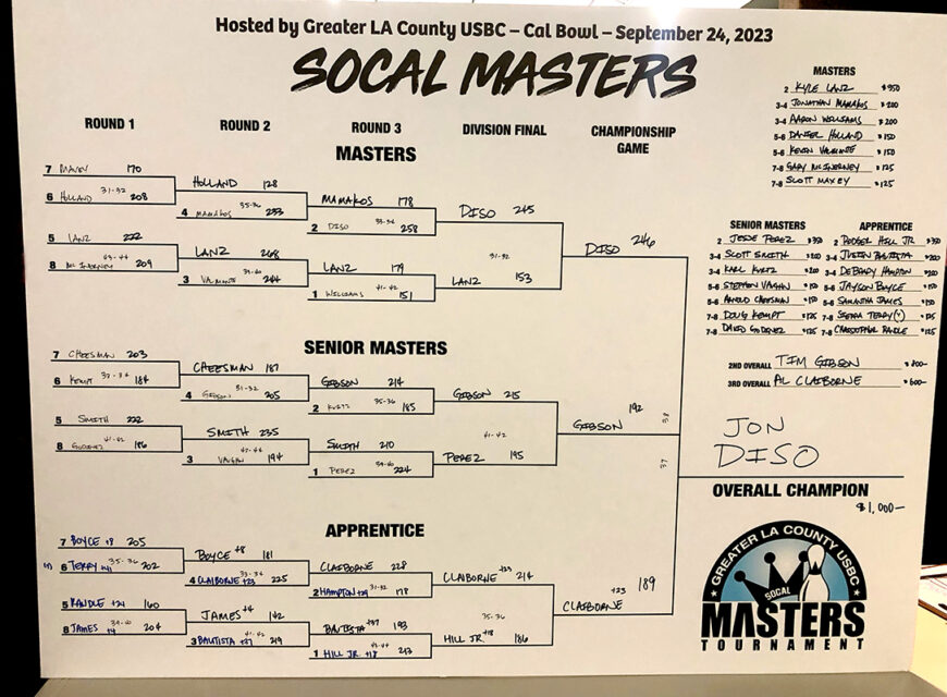 2023 SOCAL MASTERS RESULTS GLAC USBC